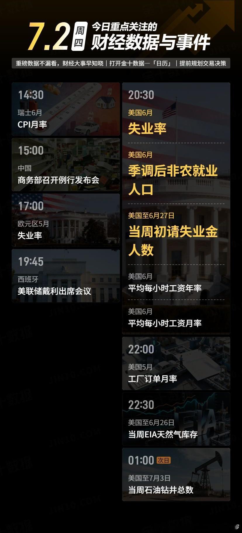 今日重点关注的财经数据与事件：2026年7月2日 周四① 14:30 瑞士6月C