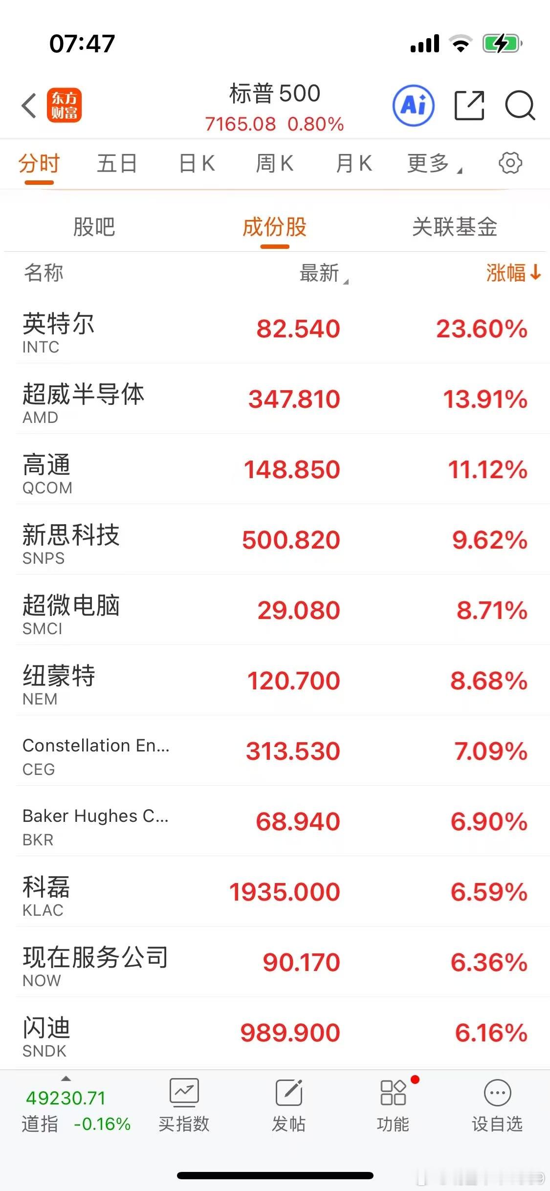A股每过一次长假，市场风格就会转换。五一假期上来，正好年报一季报全部出清。下一个
