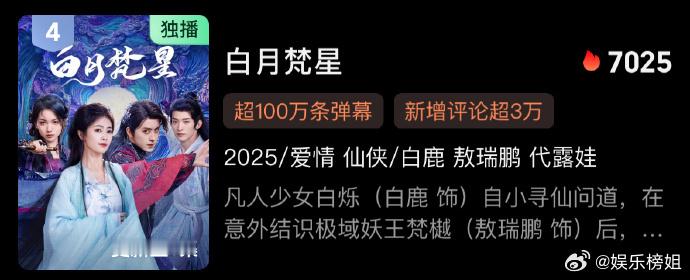 白月梵星弹幕条数破100w  由白鹿、敖瑞鹏领衔主演的 白月梵星 弹幕条数破10