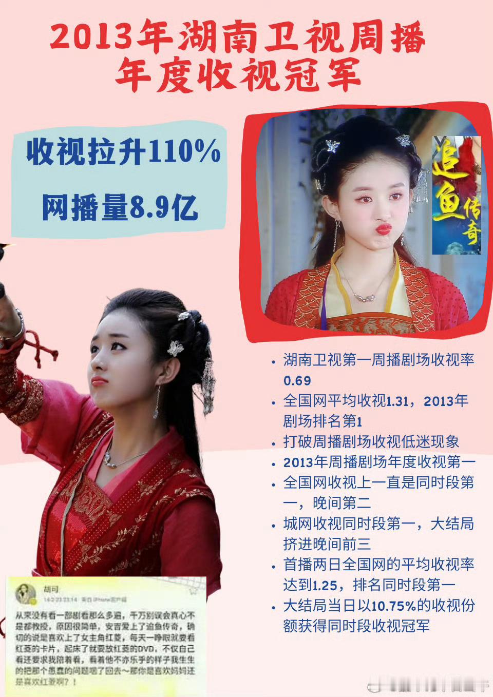 今天是《追鱼传奇》播出十二周年，追过剧的都知道锦鲤红绫非常可爱。而且这部实绩也很