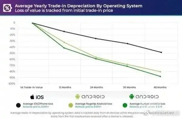 数码闲聊站  14999元起？折叠屏iPhone为何被称理财产品 