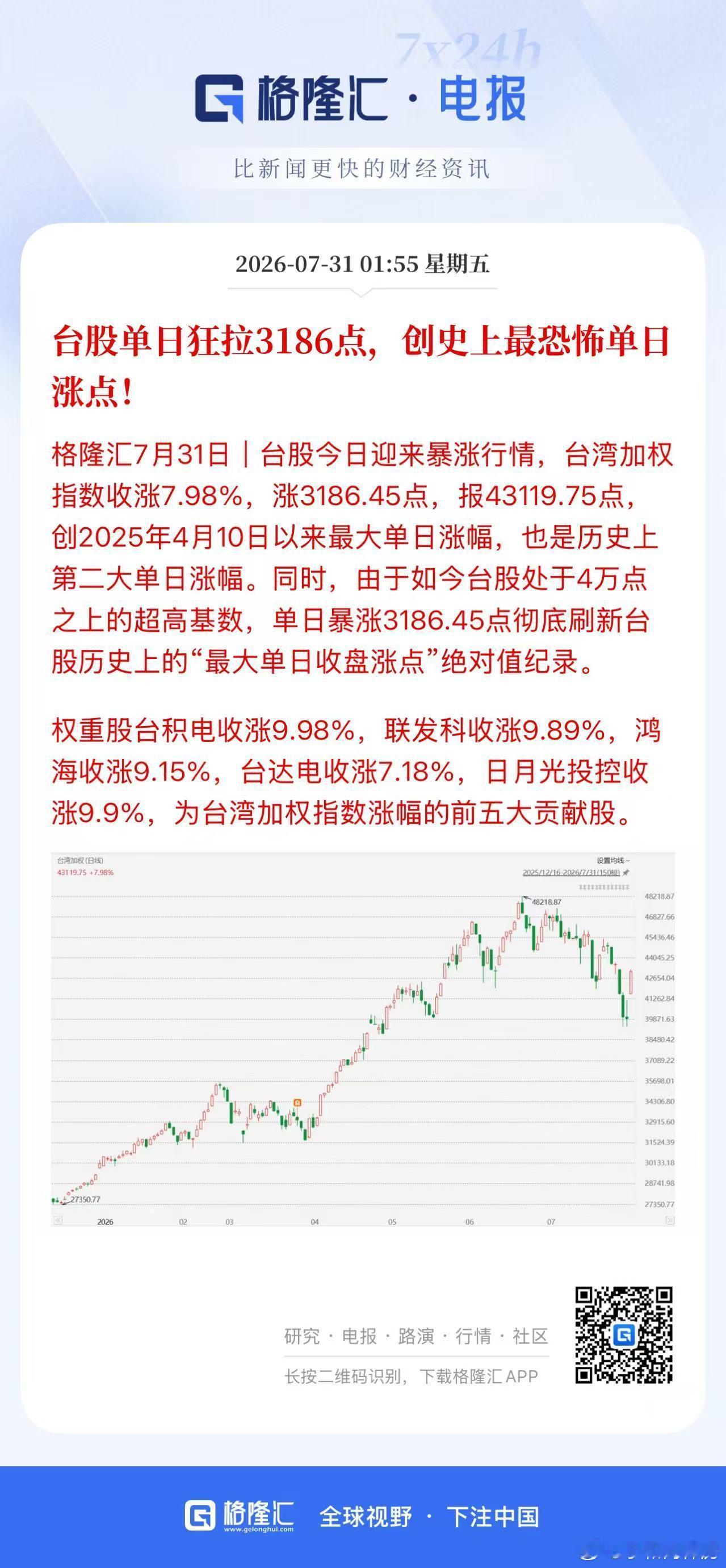 分享图片 