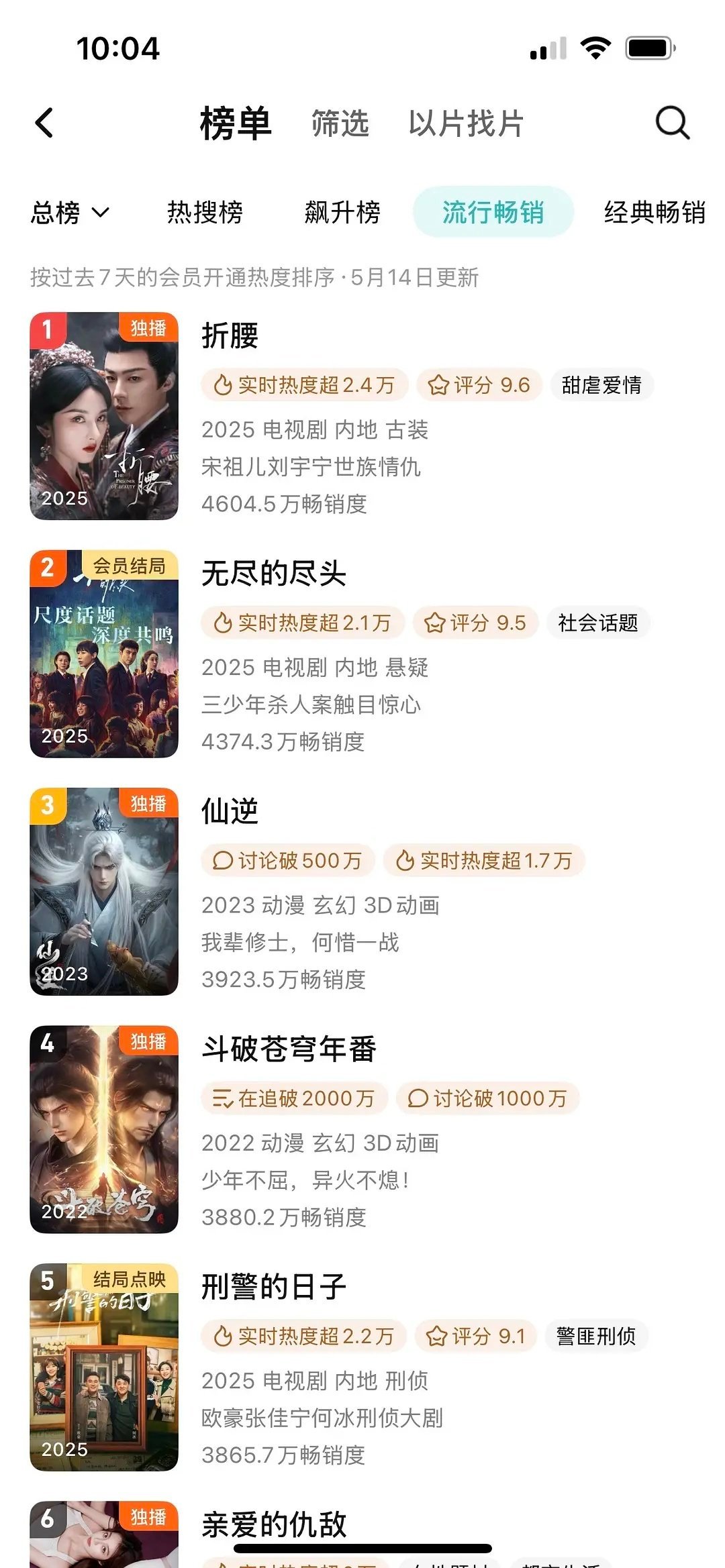 📮宋祖儿 刘宇宁《折腰》首播，鹏讯视频拉新周榜第一名，依旧在数据上强悍出击，下