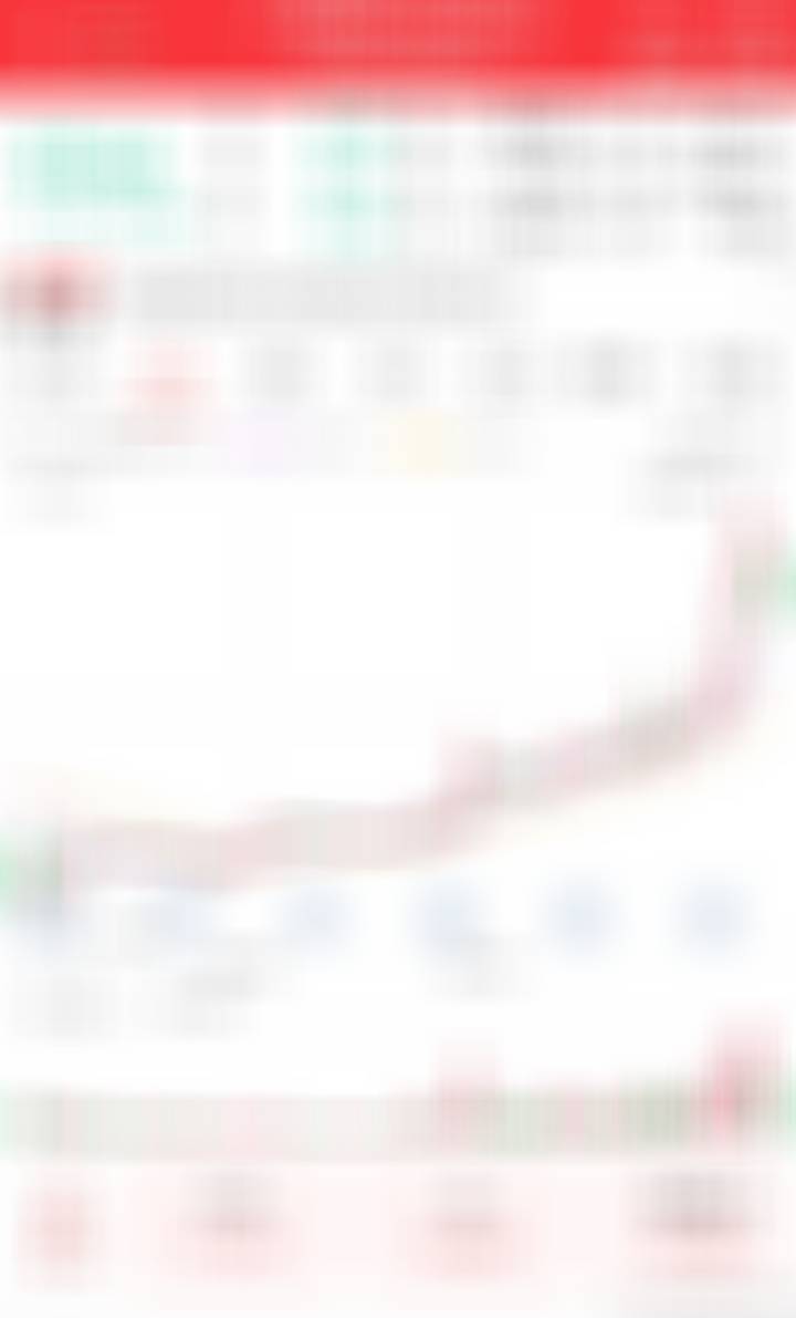 今天低吸一点看看反弹 ​​​