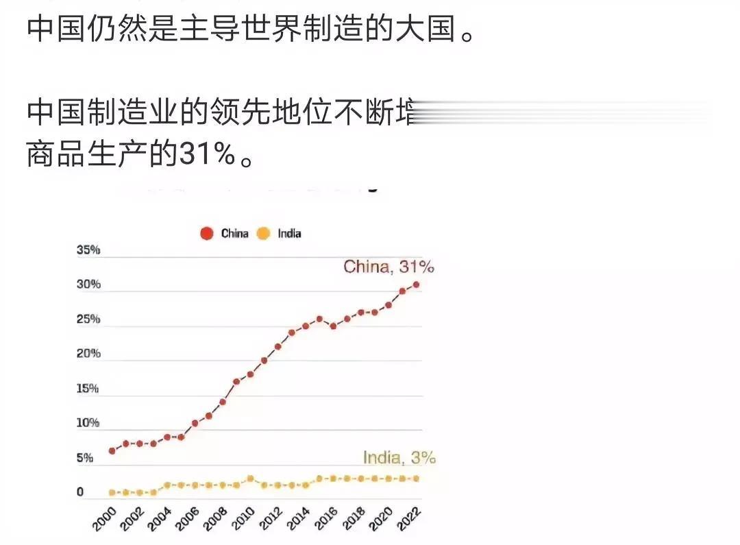 制造业这一块的技术参数主要是建立在高科技技术的基础上，高科技一旦抽牌，制造业将面