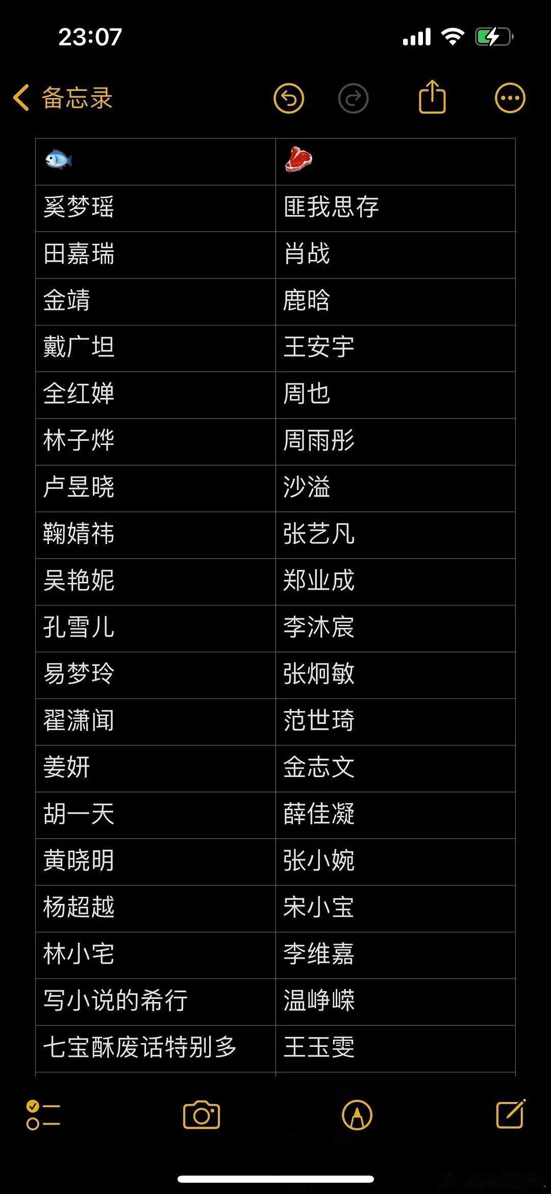 虞书欣赵露思两位有这样的毅力做什么都会成功的，很想知道谁能把TFBOYS摇来 ​