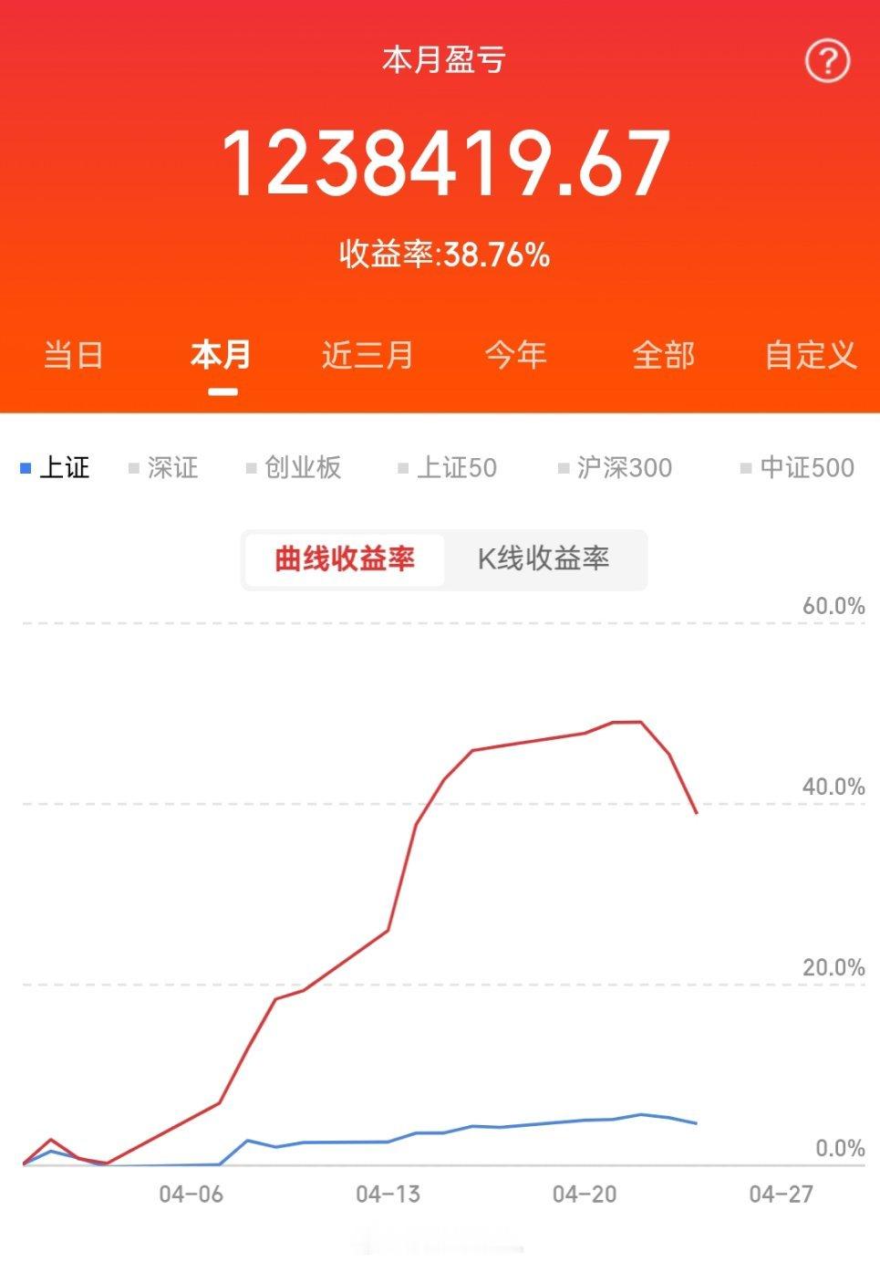 一个浙江绍兴的股民在21.8元买进浪潮软件12000股，跌到14.5元左右，亏损