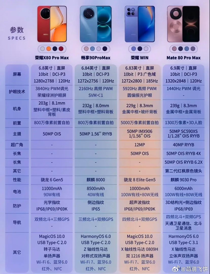 荣耀X80 Pro Max，1699起，11000mAh电池是真离谱，IP68防