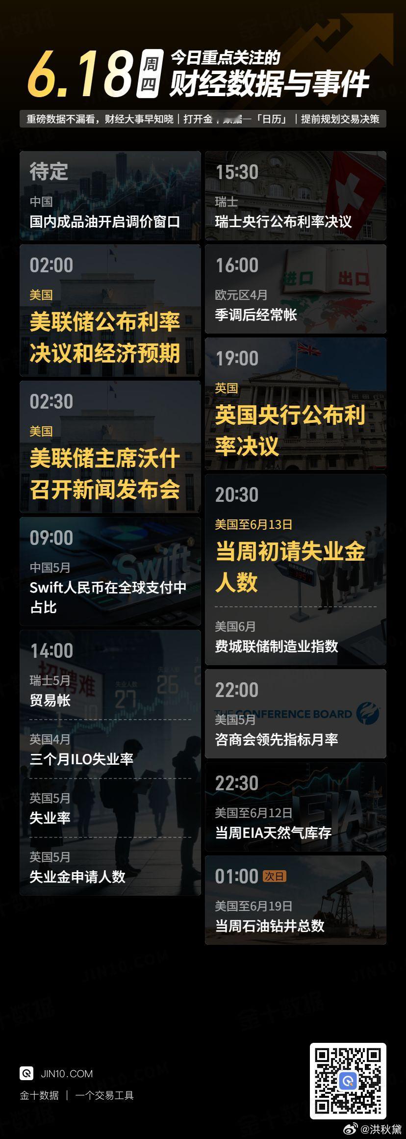 今日重点关注的财经数据与事件：2026年6月18日 周四 