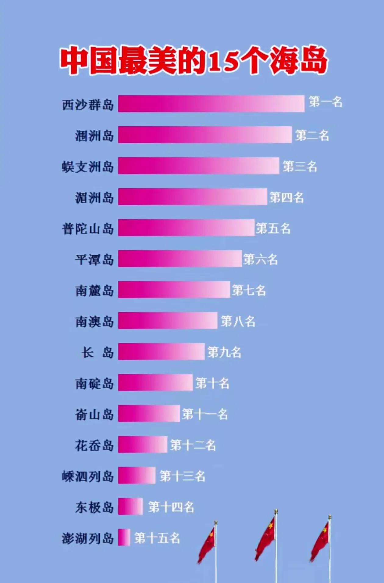 中国最美的15个海岛