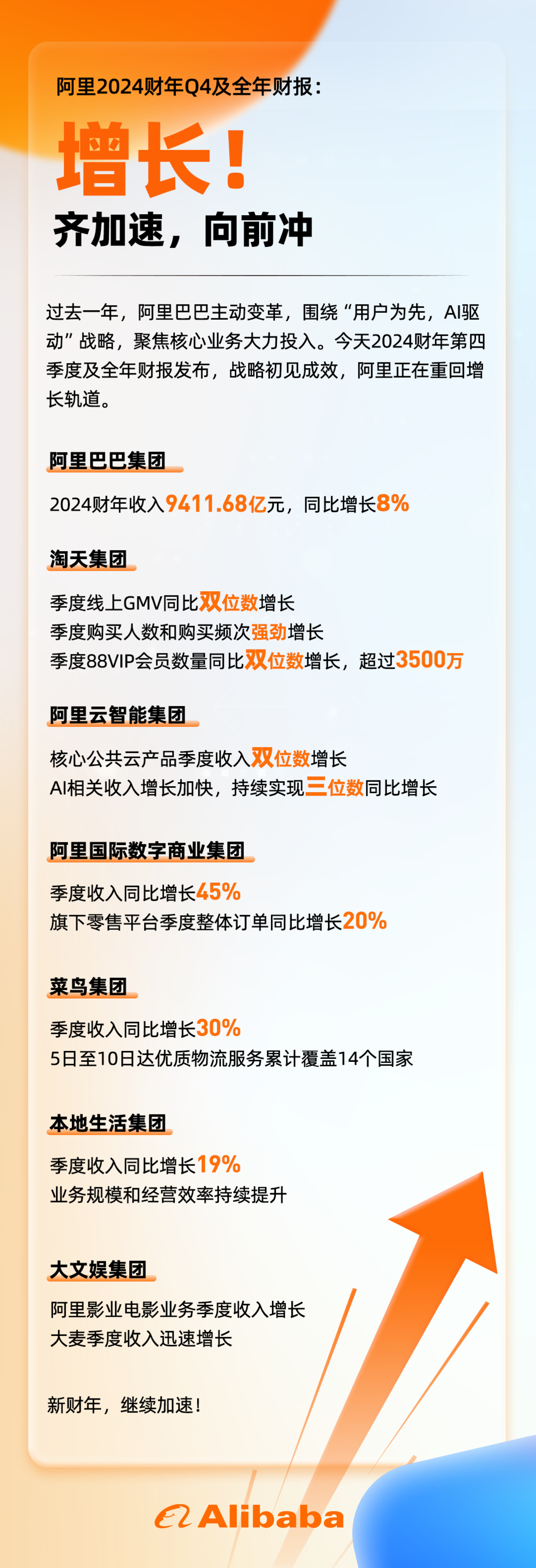 #阿里重回健康增长# 中国互联网，只有3家公司真正让人敬佩，其它公司我认为都是吃