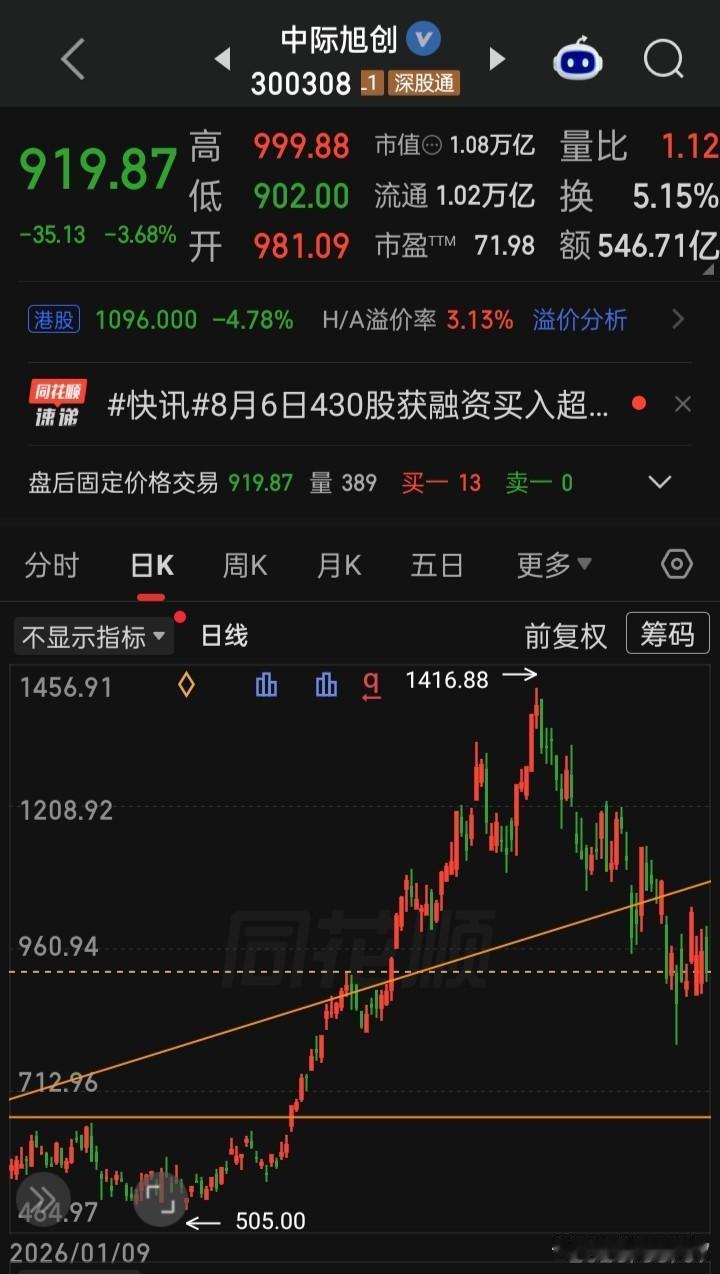 【每日观察2026.08.07】在总成交额26834亿比上个交易增量1259亿、