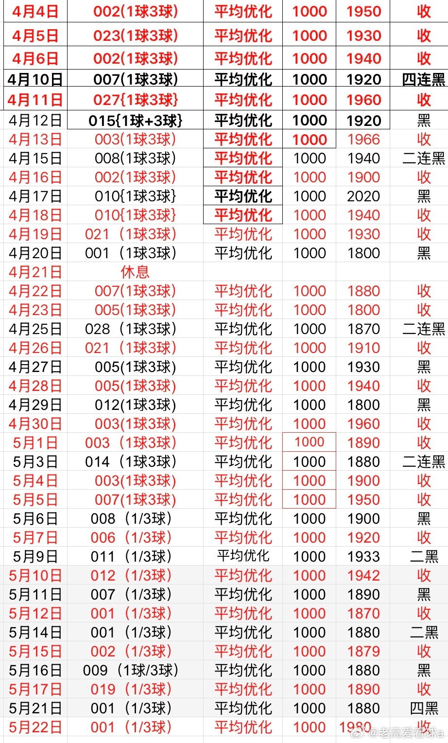 足球比赛推荐吃红一个，哎呀运动体育足球比赛推荐足球足球世界杯