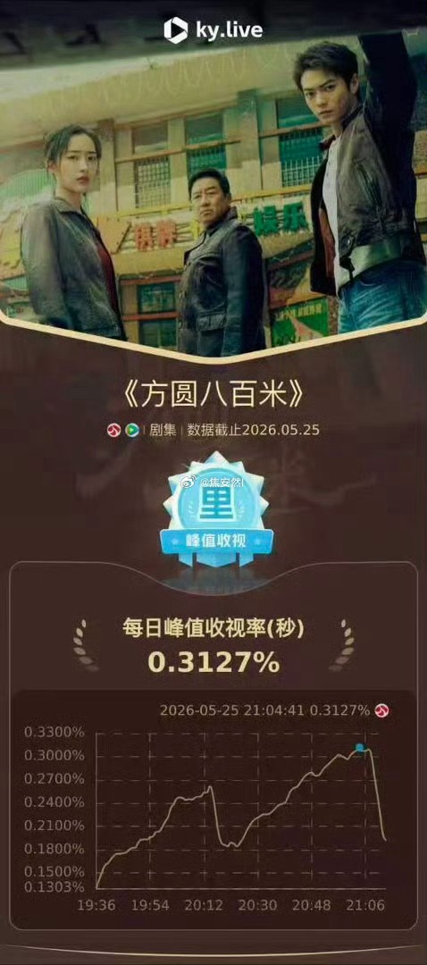 江苏卫视暗喜中，被方圆八百米带飞了 