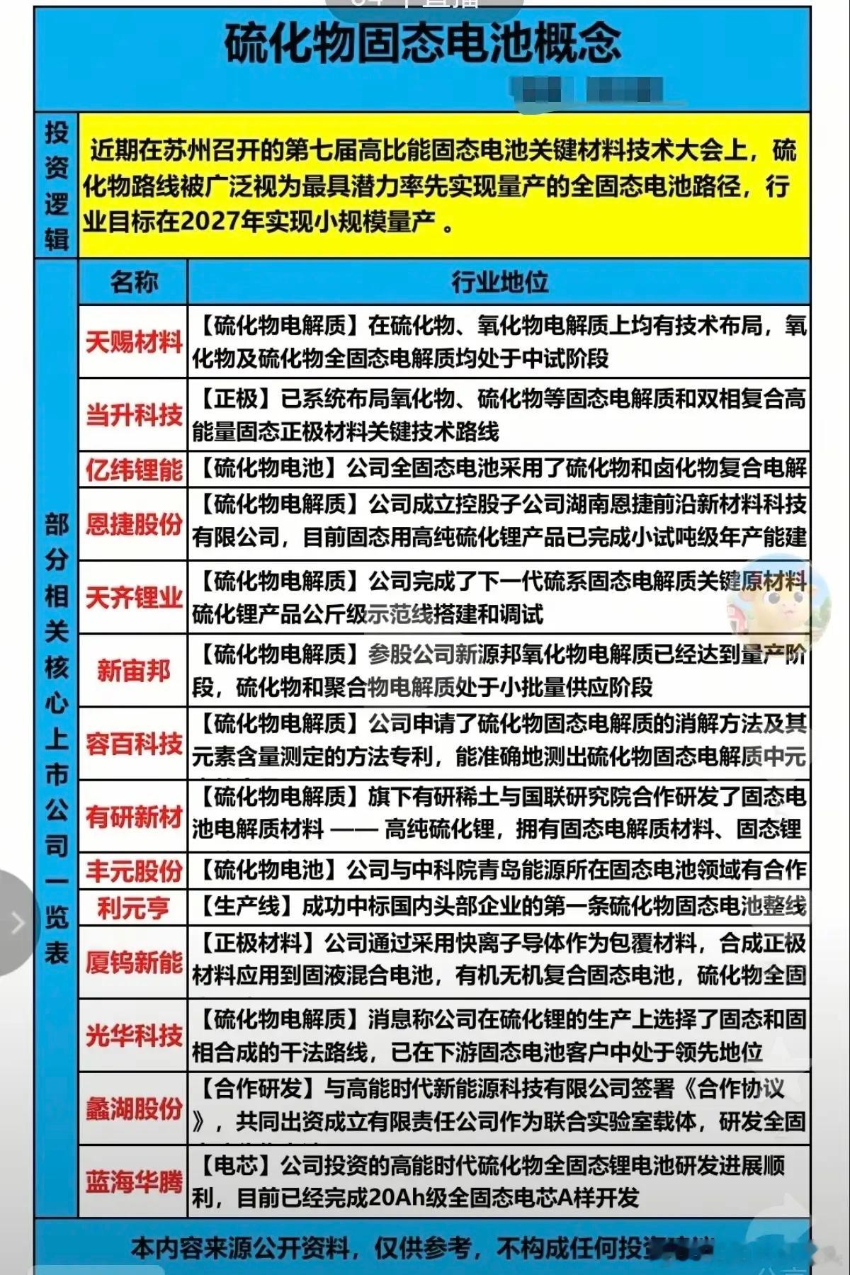 固态电池：硫化物固态电池概念！近期在苏州召开的第七届高比能固态电池关键材料技术大