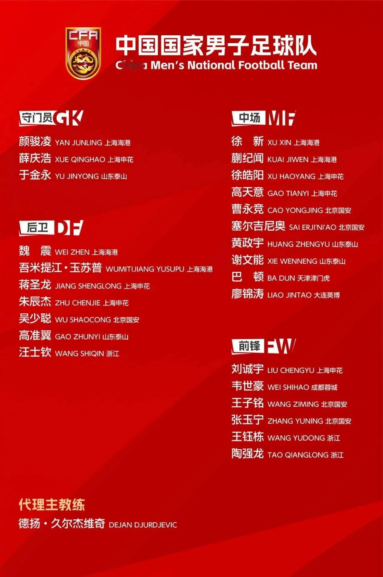 2025东亚杯国足大名单出炉，伊万科维奇下课后现在国足由国青主教练久尔杰维奇为代
