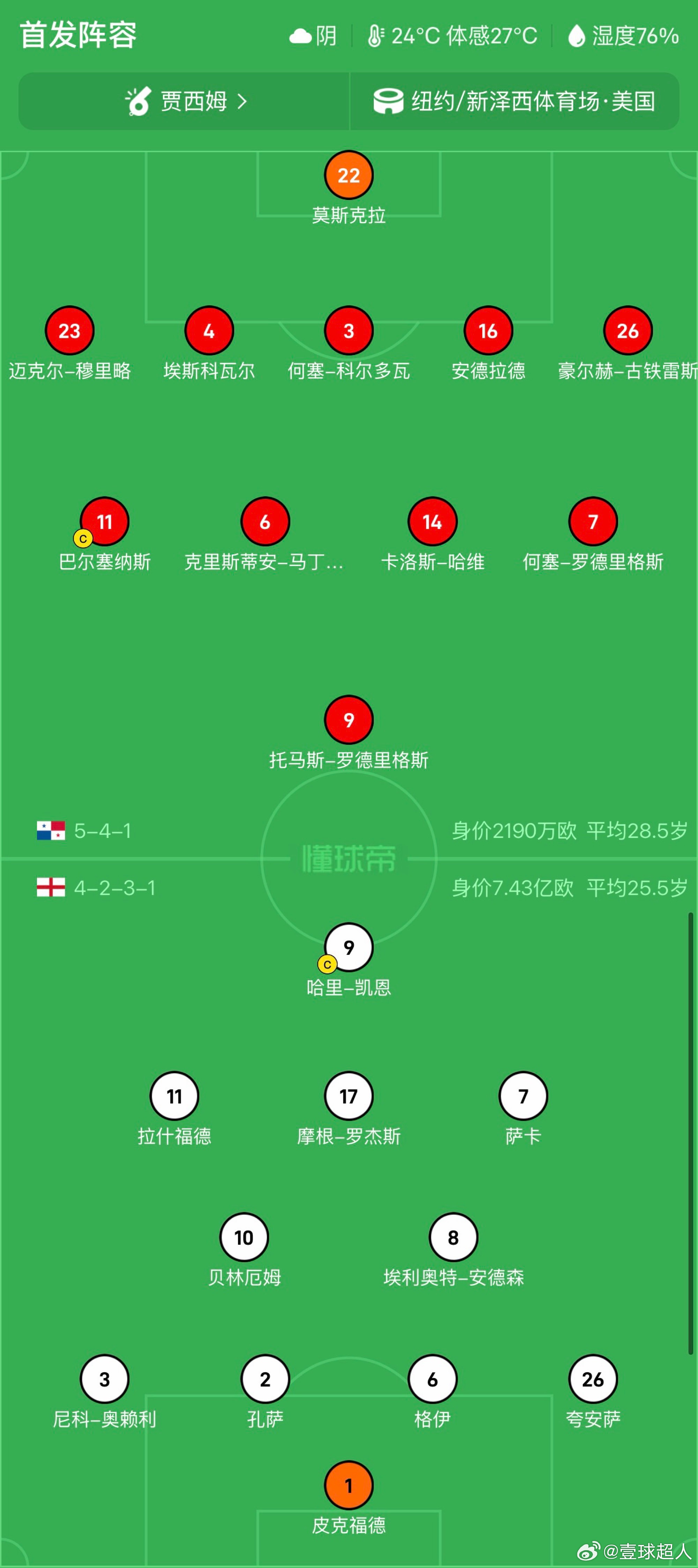 巴拿马vs英格兰 英格兰首发 凯恩今天能进球吗