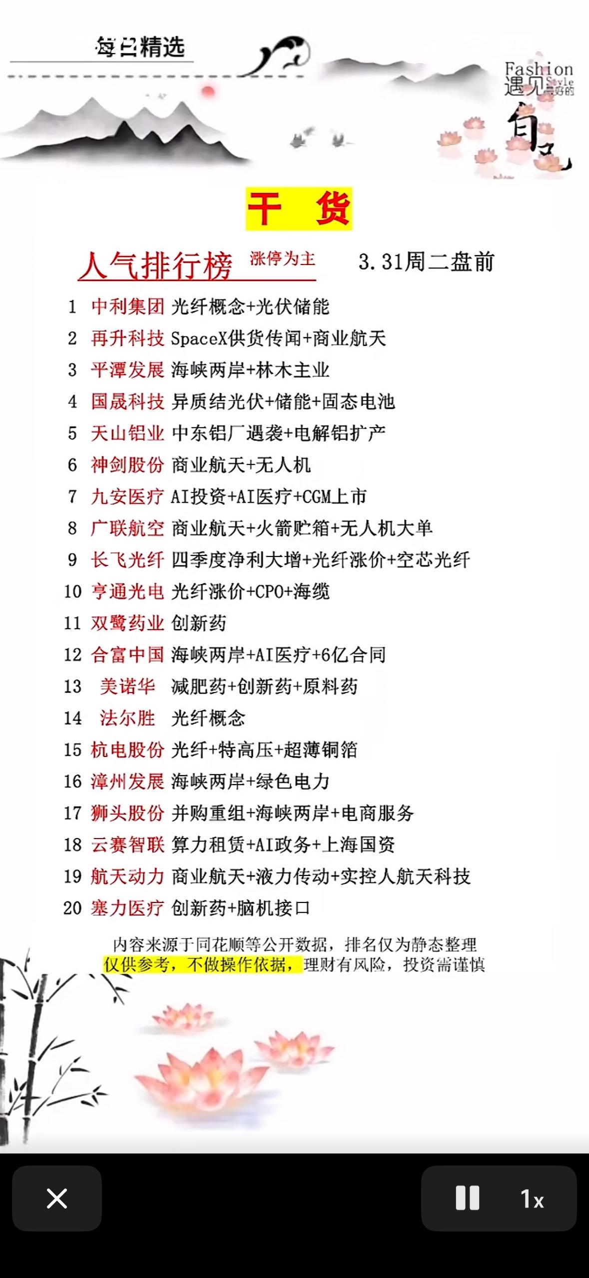 3月31日周二盘前“人气风向标”：这些涨停潜力股，你关注了吗？

市场情绪“热力