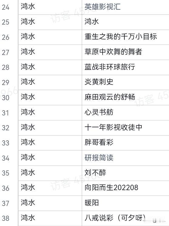 受邀给部分头条作者进行评点和评估，这一轮让我评估的作者，有经常和我互动过的，也有