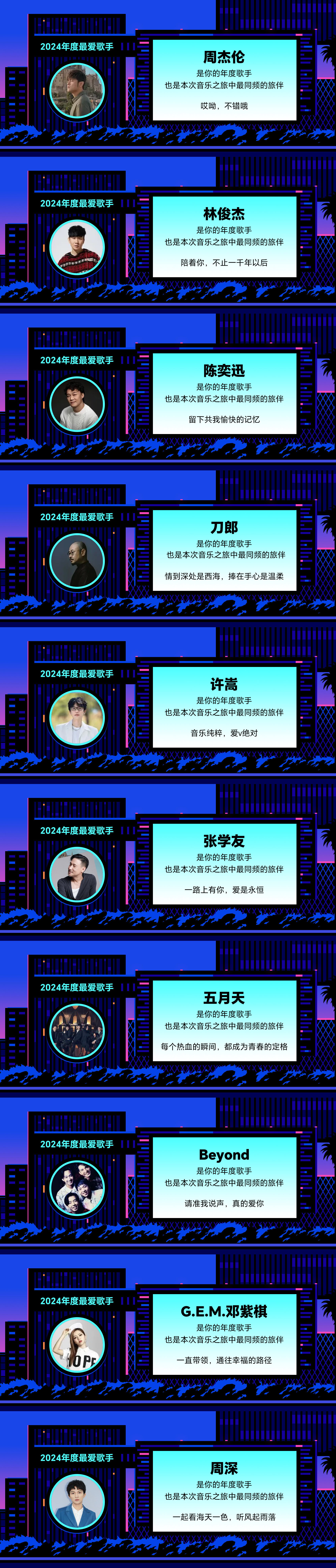咪咕音乐2024年度热门歌手TOP10 周杰伦｜林俊杰｜陈奕迅｜刀郎｜许嵩张学友