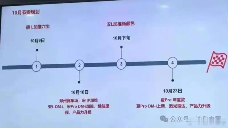 懂车之道讯日前，曝光了比亚迪王朝网10月新车规划，唐L将推出六座版，宋L DM-