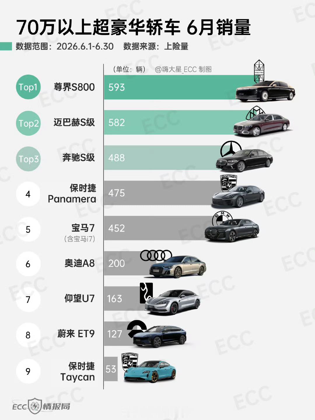 都这么给机会了，可惜友商是真不中用等下可真大的要来了