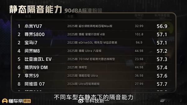 如果我丢出这两张对比图，阁下应该如何应对呢？懂车帝原创近期对市面上众多车型做了一