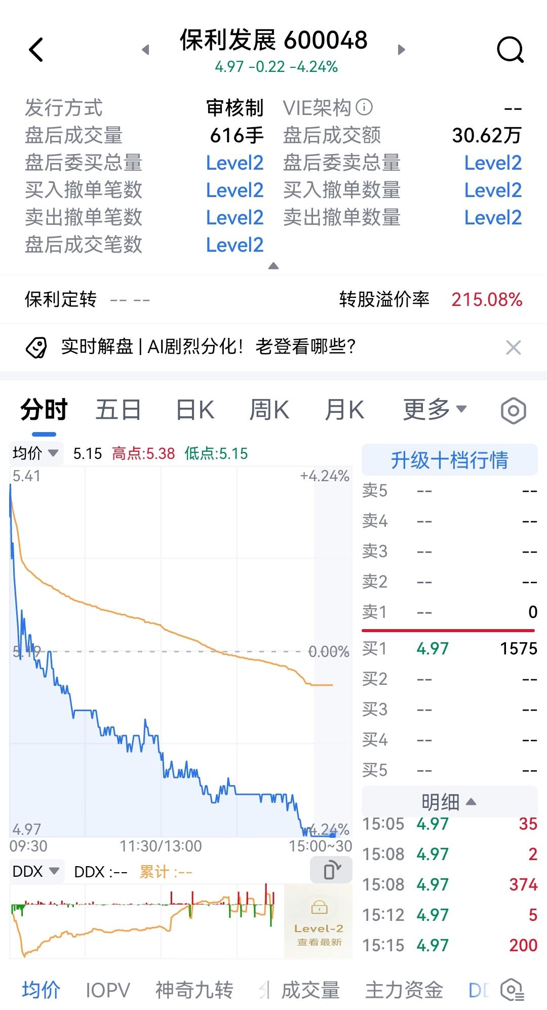 国家出台房地产新政，房地产板块大跌，龙一保利发展4%多，龙二招商蛇口大跌8%多。