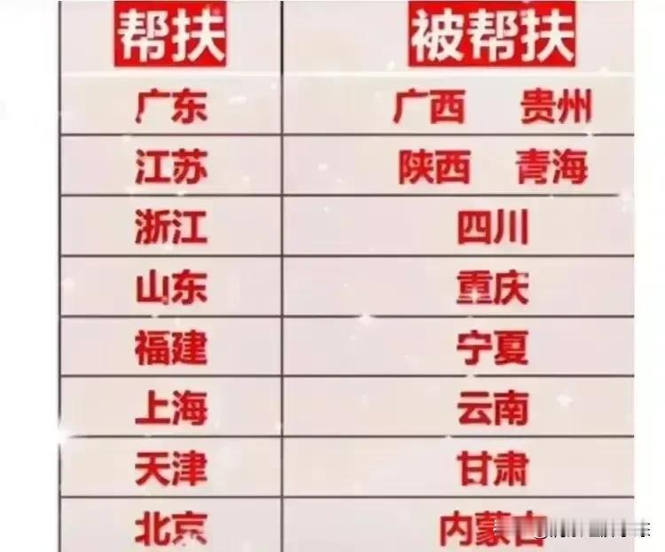 中国需要被帮扶的省份排名出出炉了

是中国需要被别人帮扶的身份，相对经济不是很发