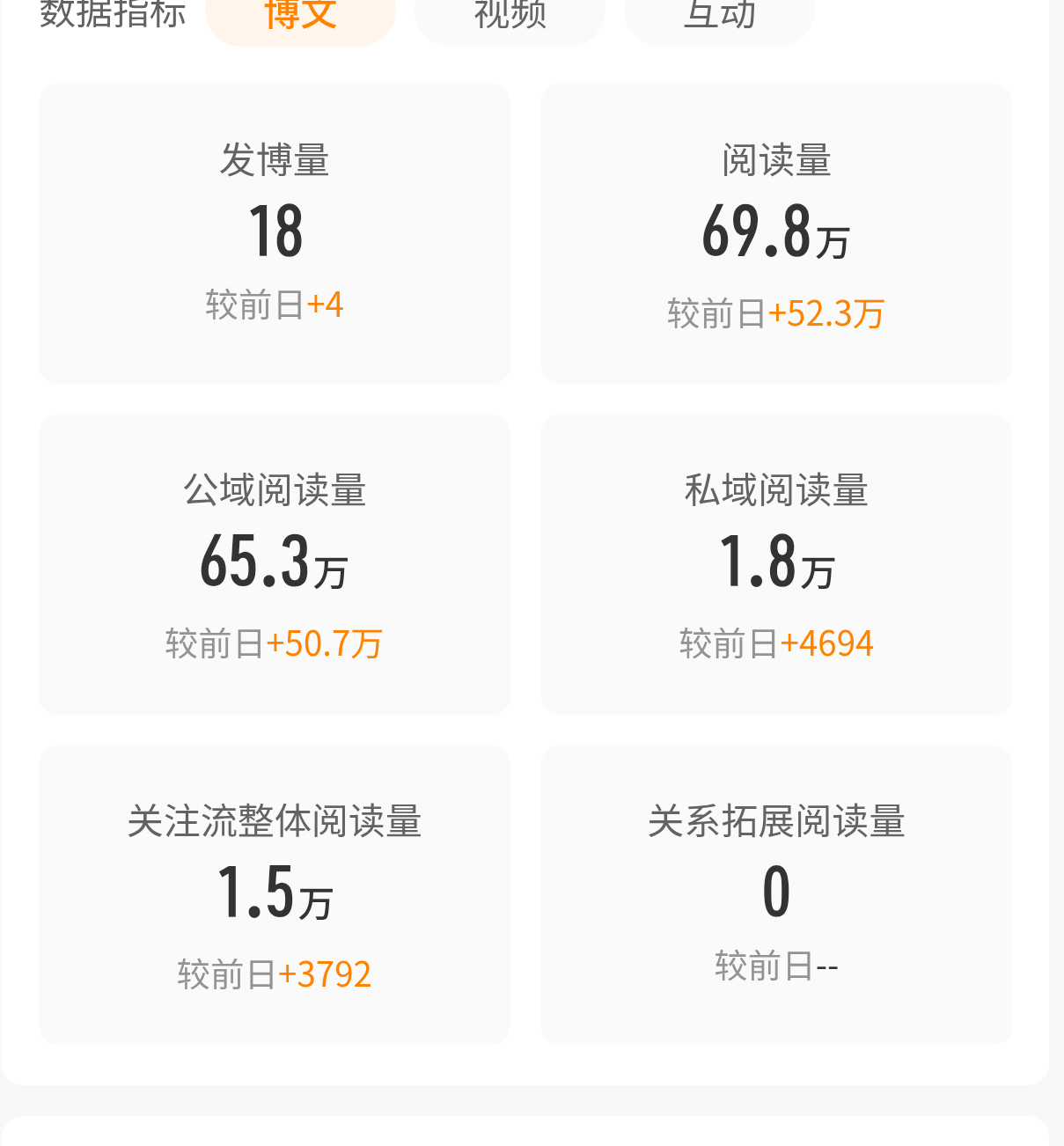 早上好！这个丫丫昨天终于下班了✌🏻✌🏻✌🏻 