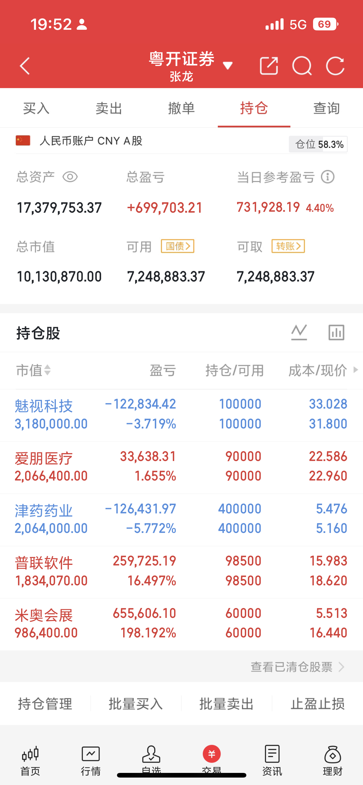 7月涨幅排名榜点评1. 爱丽家居：月涨128.37%，收购存储企业引爆行情，现已