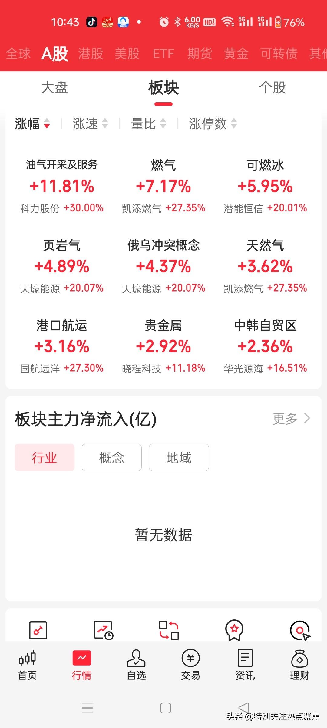 A股热点炒作热点来了！天然气，石油，海运，被点爆了。
三桶油两天连续上涨
中东冲