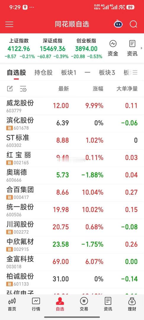 今日重点跟踪票 