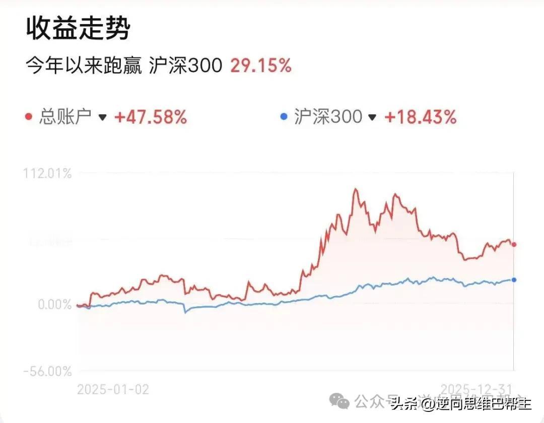 2025年最后一个交易日了！
做一个简单总结：
截至今日上午收盘，收益率47.5