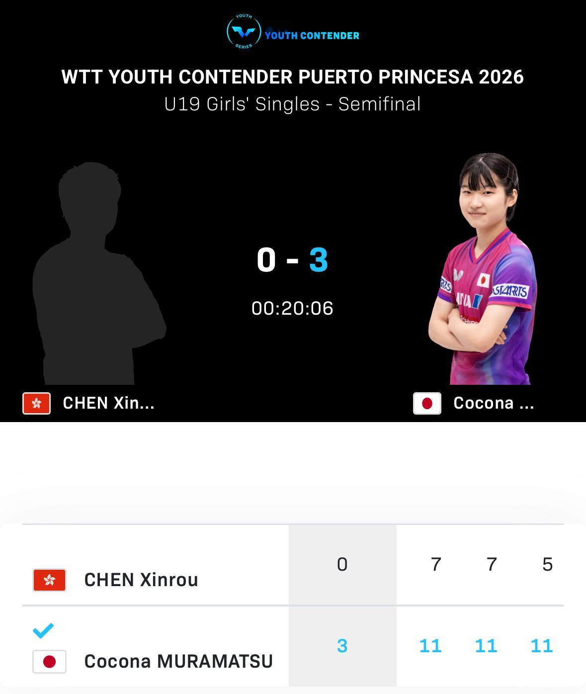 wtt青少年常规挑战赛普林塞萨港站2026 u19女单1/4决赛村松心菜3-0张