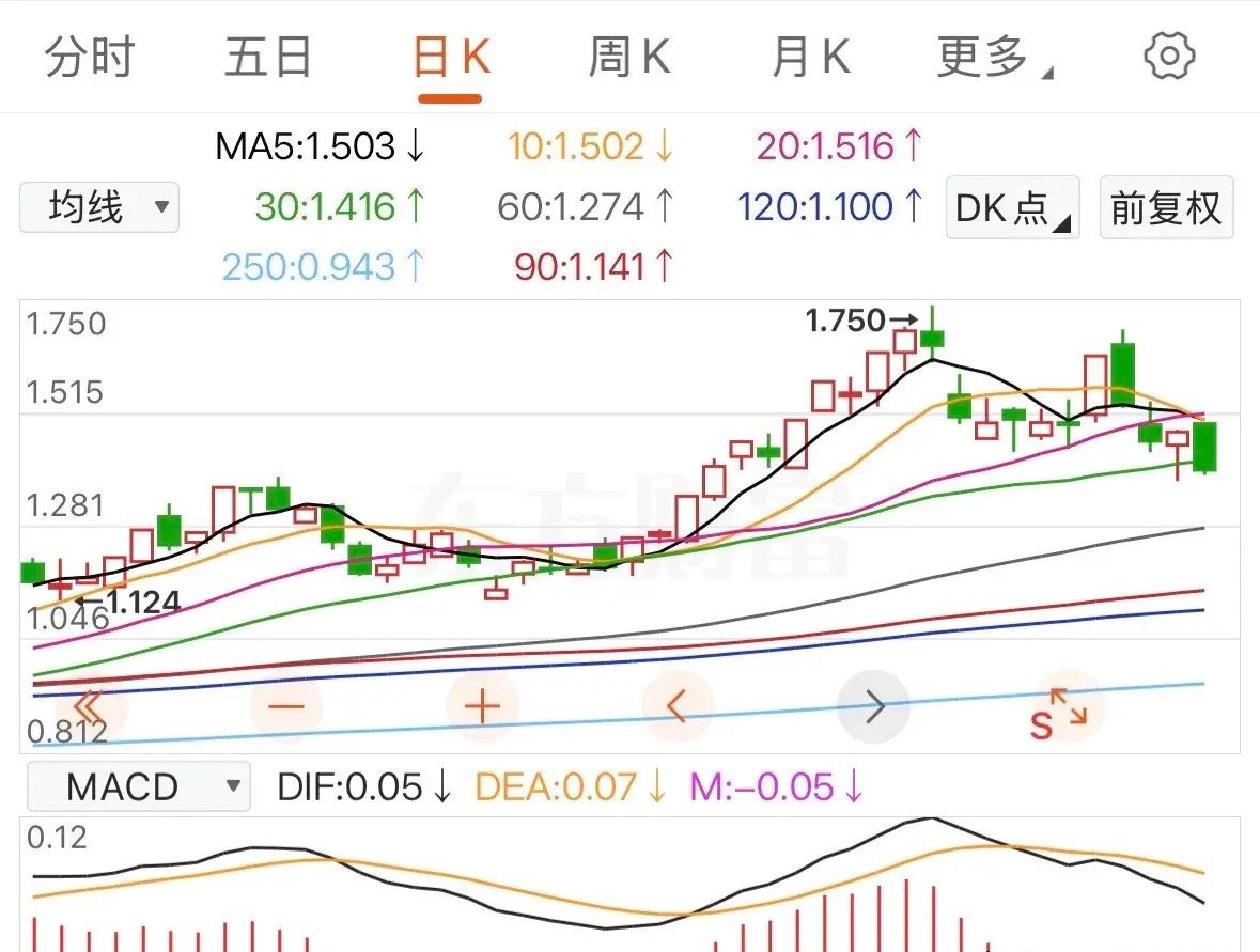 外围突发利空！存储芯片集体大跌，A股相关板块明日承压海外市场传来不利消息，美股存
