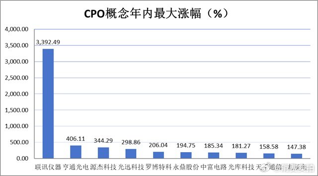 【A股站在光里走进芯里存在PCB里】2026年A股行情即将迎来年中“收官”，从今
