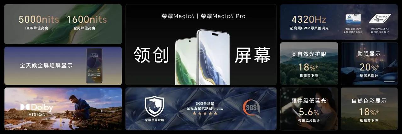 荣耀Magic6 系列的屏幕最近争议的确很大，不过今天姜海荣发文表示这个系列目前