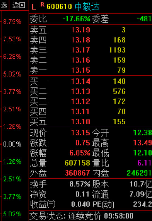 恭喜！恭喜！昨天跟踪关注的：中毅达  也雄起了！ 股市 $上证指数 sh0000