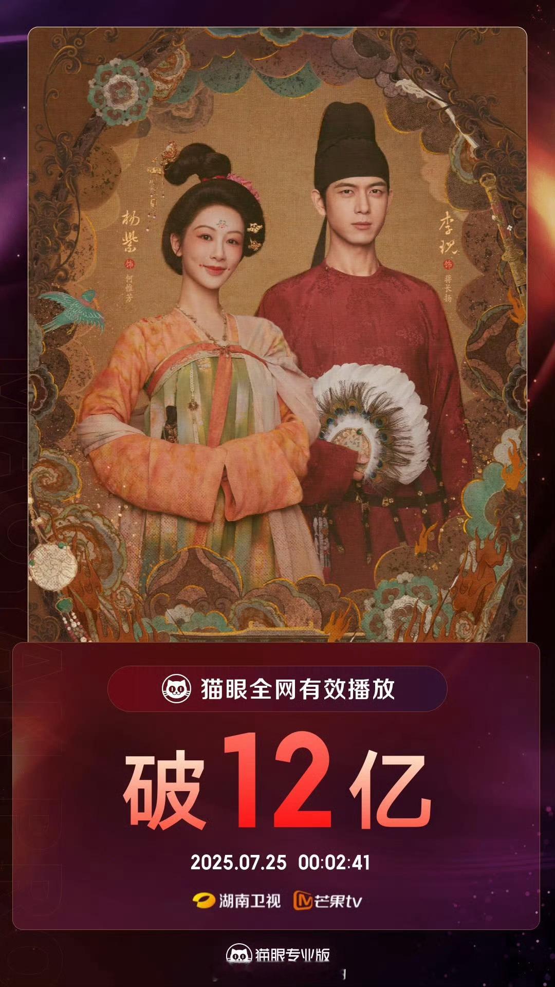 杨紫《锦绣芳华》🐱眼有效播放量已破12亿！🐱眼集均有效播放超5000万！杨紫