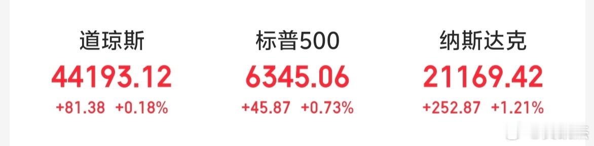 隔夜美股全线飘红，今日大A攻击3636点高点！加油加油加油。 ​​​