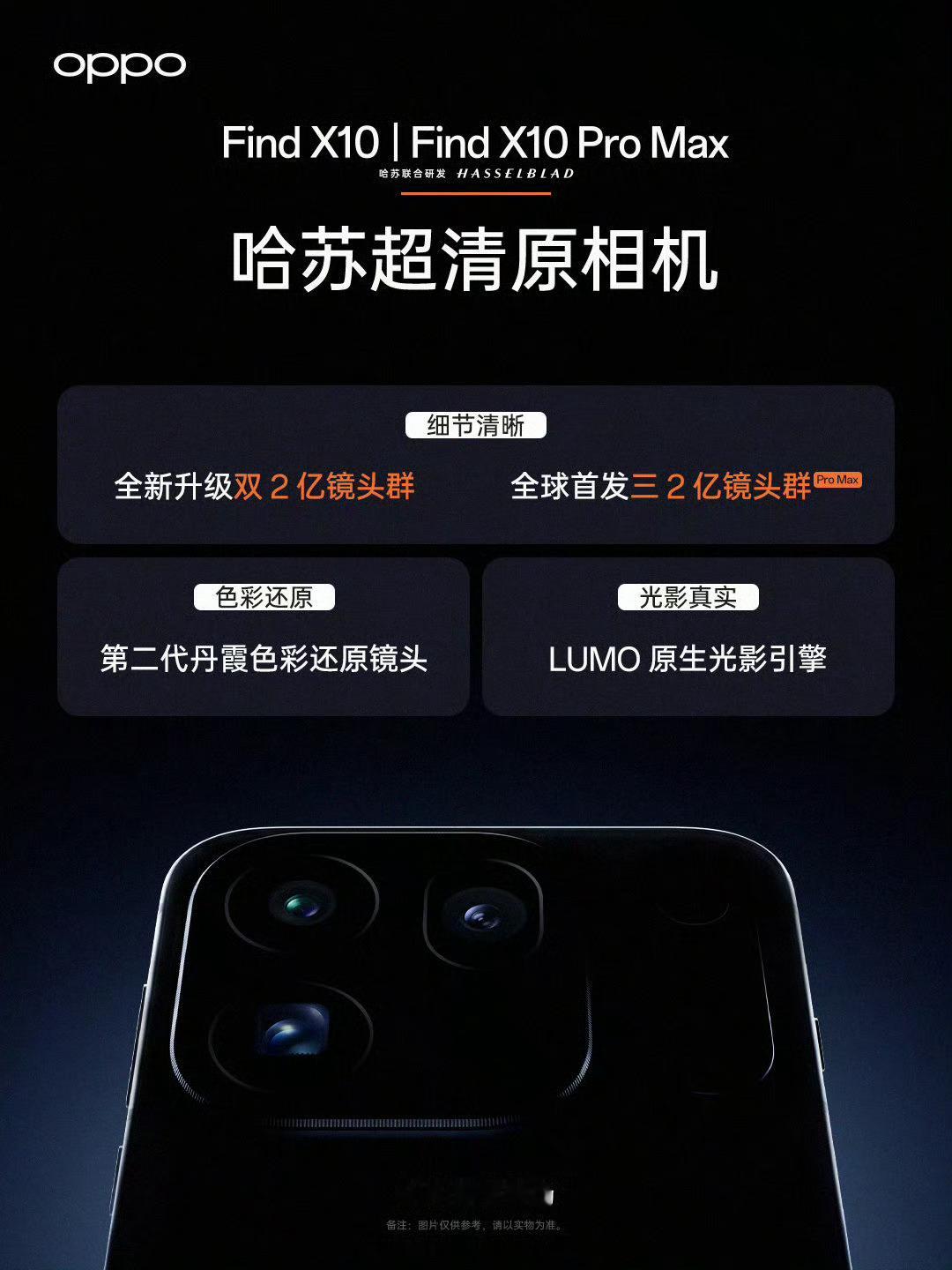 今年一大堆Pro Max要上市，OPPO这一台可能是唯一搭载三枚2亿像素摄像头的
