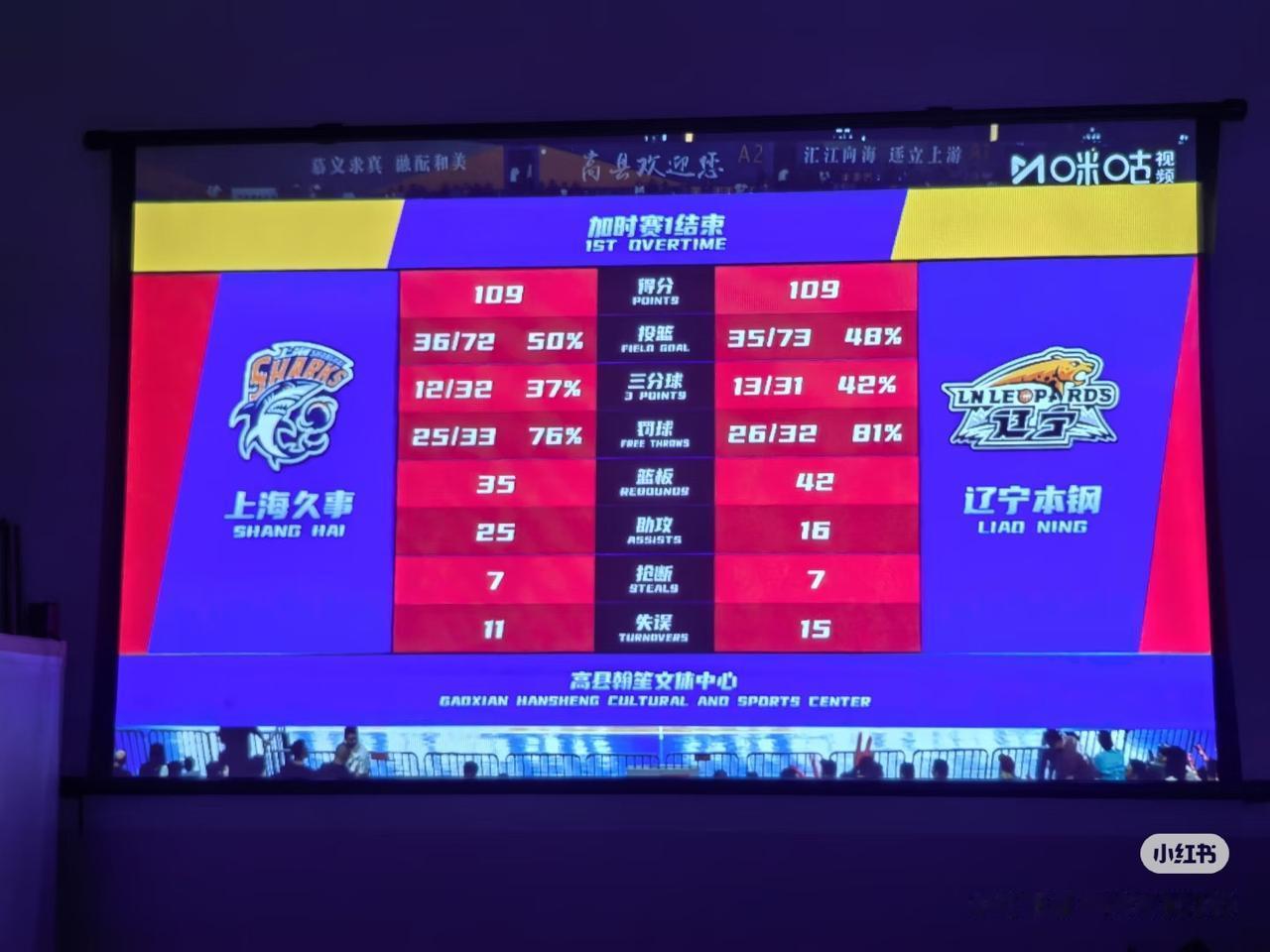 上赛季14年来首次无缘八强，辽宁男篮在这个夏天彻底推倒重来。
 
全新外援组合随