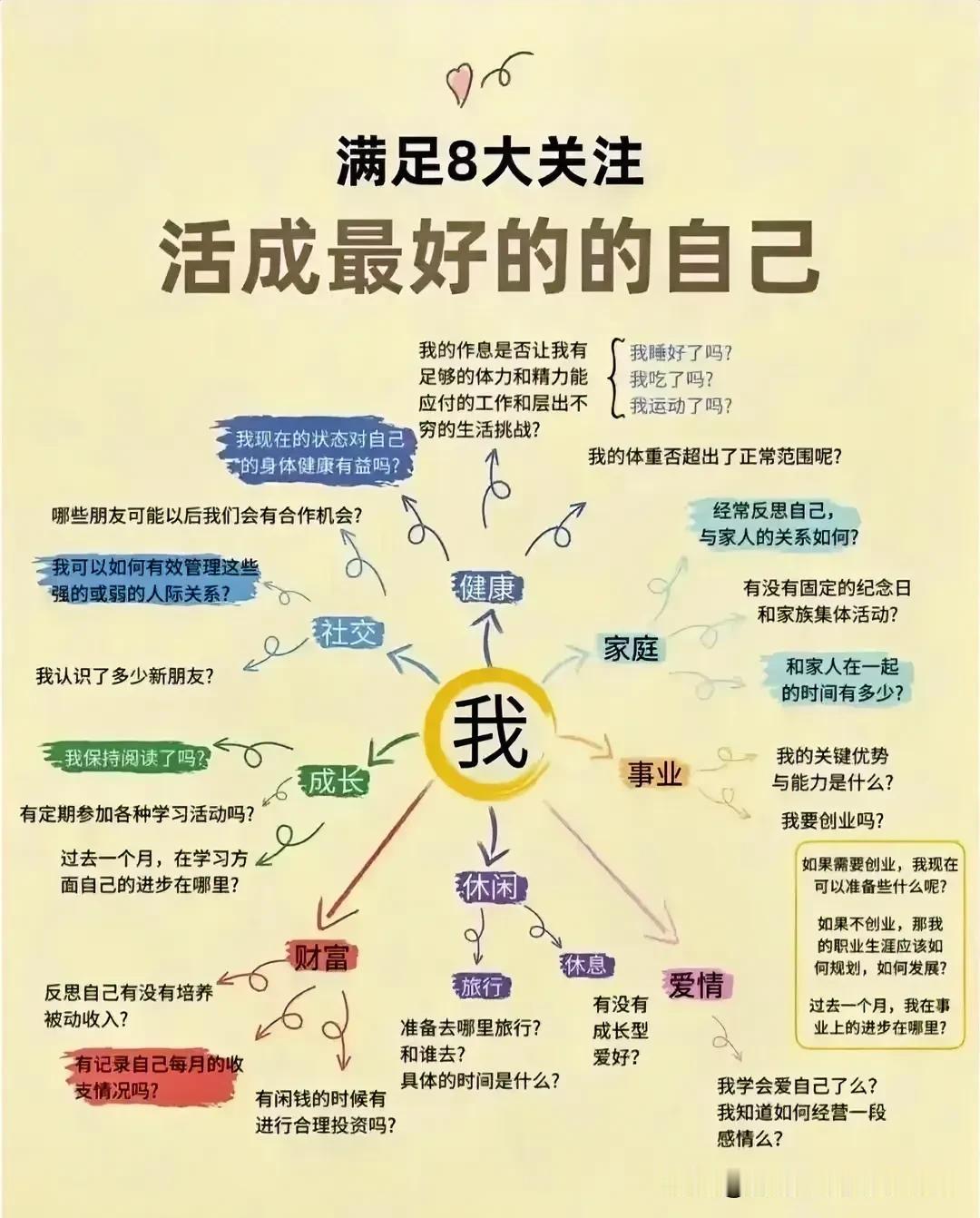 不妨来看一看，如何活成最好的自己？