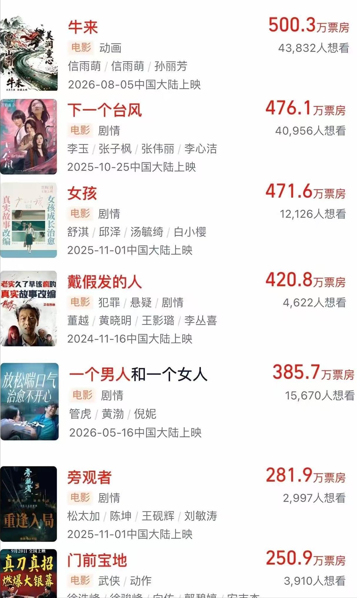 “烂片”《牛来》票房突破500万元以后，最难受的恐怕不是评论区，而是三位认真拍大