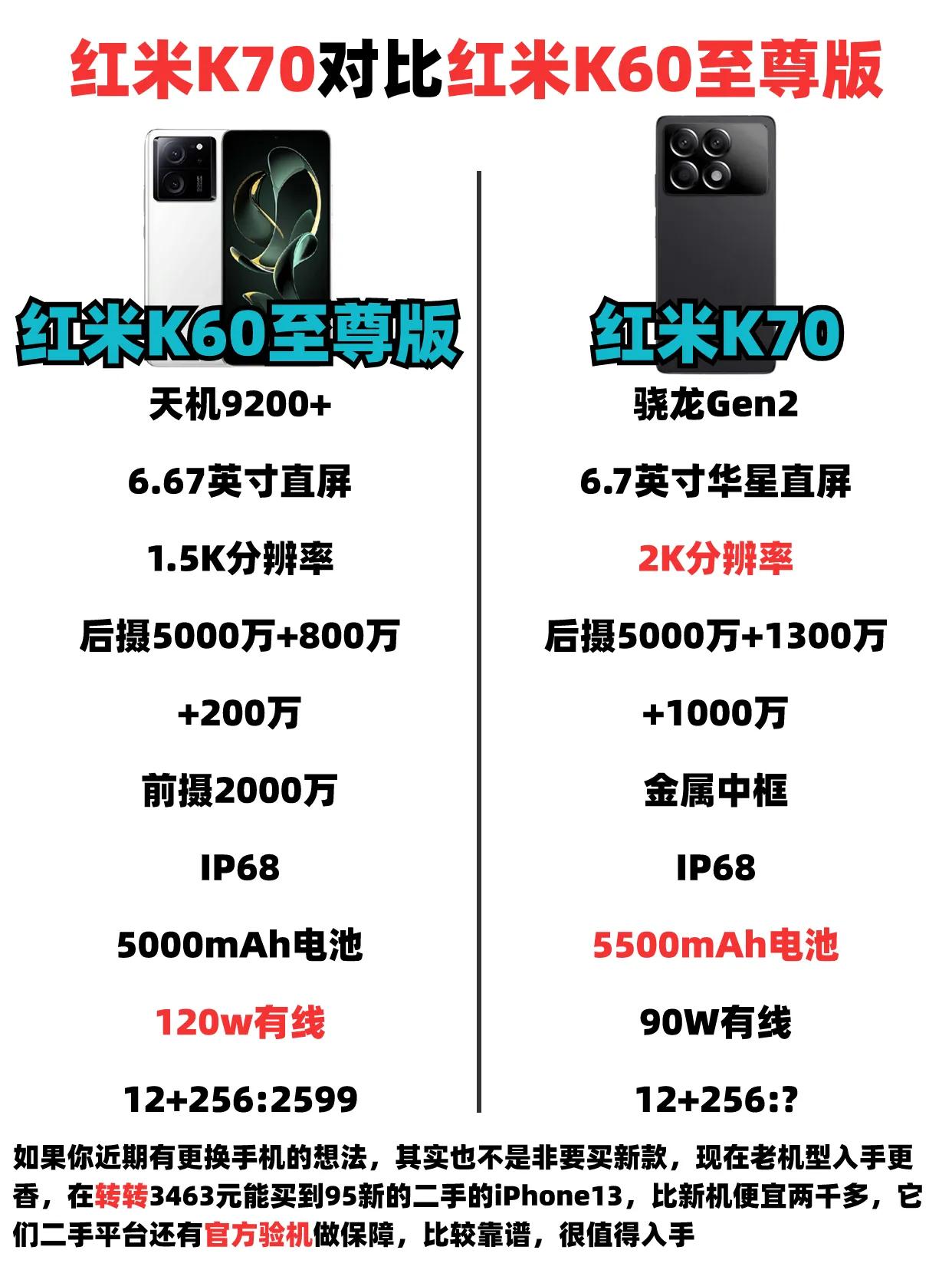红米K70来袭，对比红米K60至尊版提升明显 #红米K70 #红米K70爆料 #