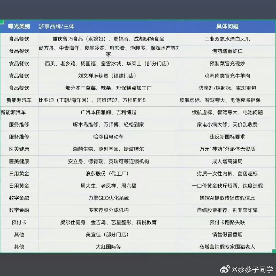 315曝光名单一年一度的避雷建议以后每个月避一次