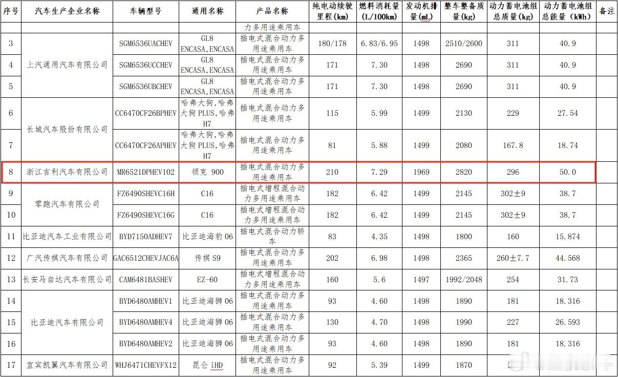 怎么还有一款50度电池组的领克900 2.0T车型？这是要补一款吗？领克900 