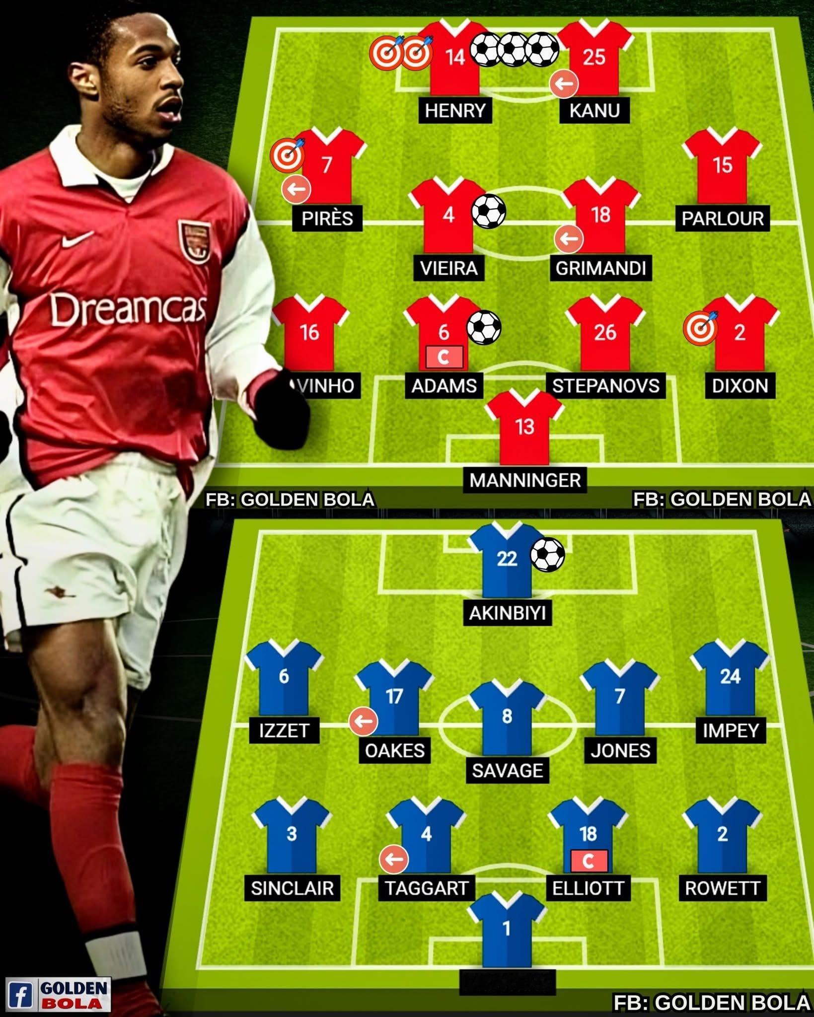 「拆禮物日賽事回顧」- 只有英超會繼續開快車，延續英國人聖誕節都會踢波嘅傳統。2