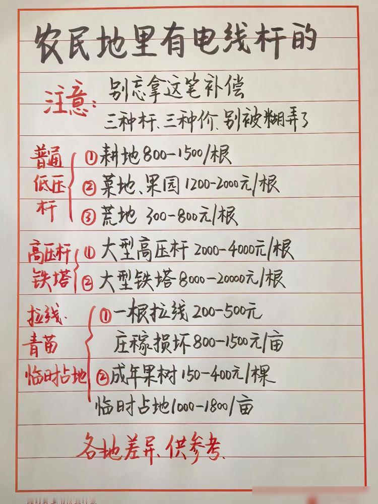 地里被立了电线杆，相关补偿安排别忘问清。

种地的人在意土地，涉及占地补偿，更值